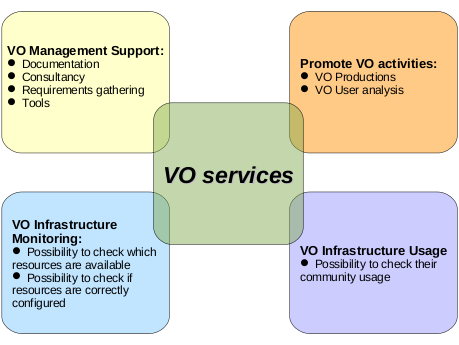 VOServicesWikiFig1.png