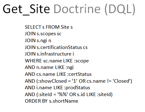 File:Get Site Doctrine.png