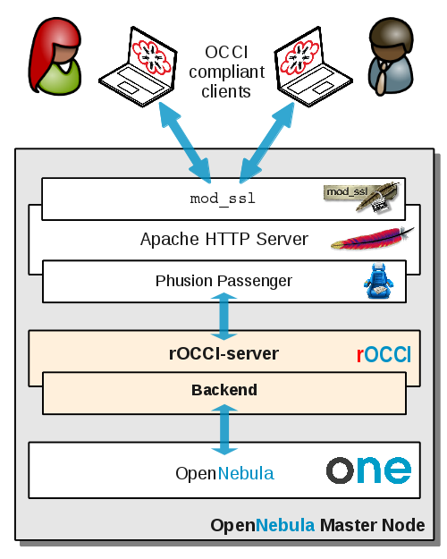 ROCCI-server-ecosystem.png