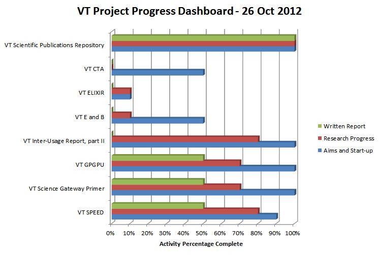 File:20121026 VT Prog.JPG