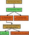 VO Policy Workflow.jpg
